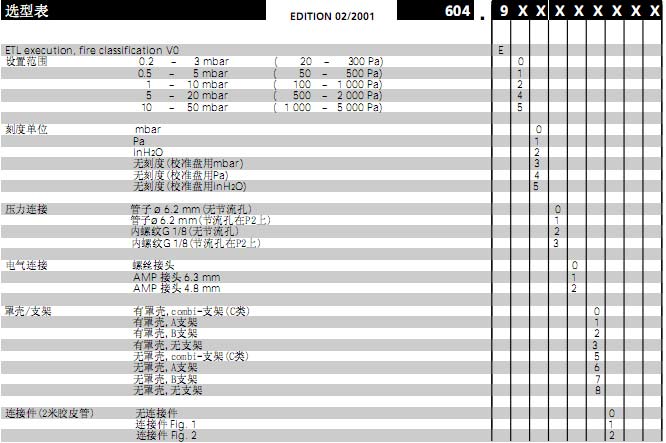 !!!!!!Huba+Huba 604系列压力变送器+选型表1